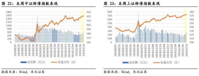 2月21日杭银转债下跌0.16%，转股溢价率1.23%