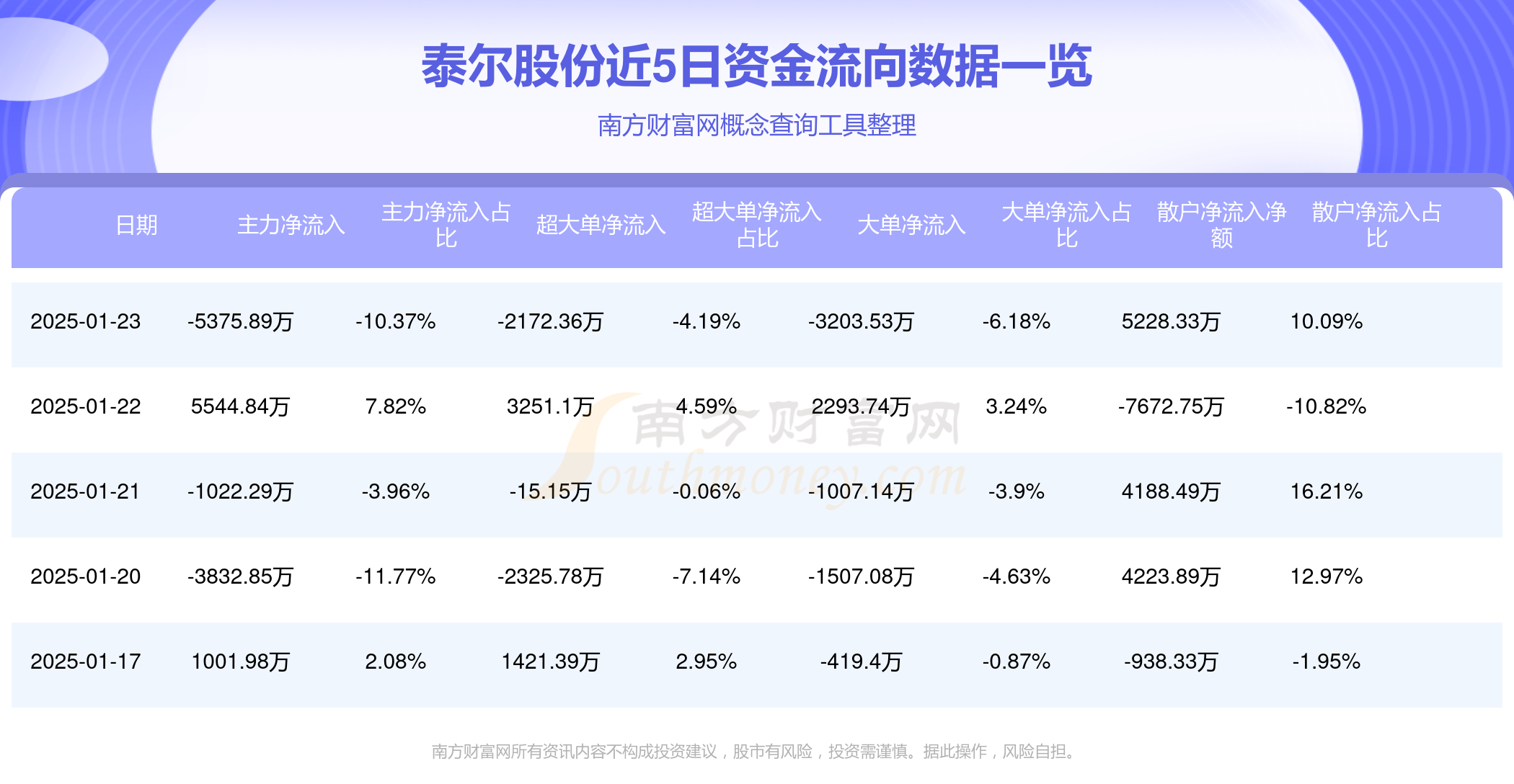 2月21日闻泰转债上涨1.31%，转股溢价率37.6%