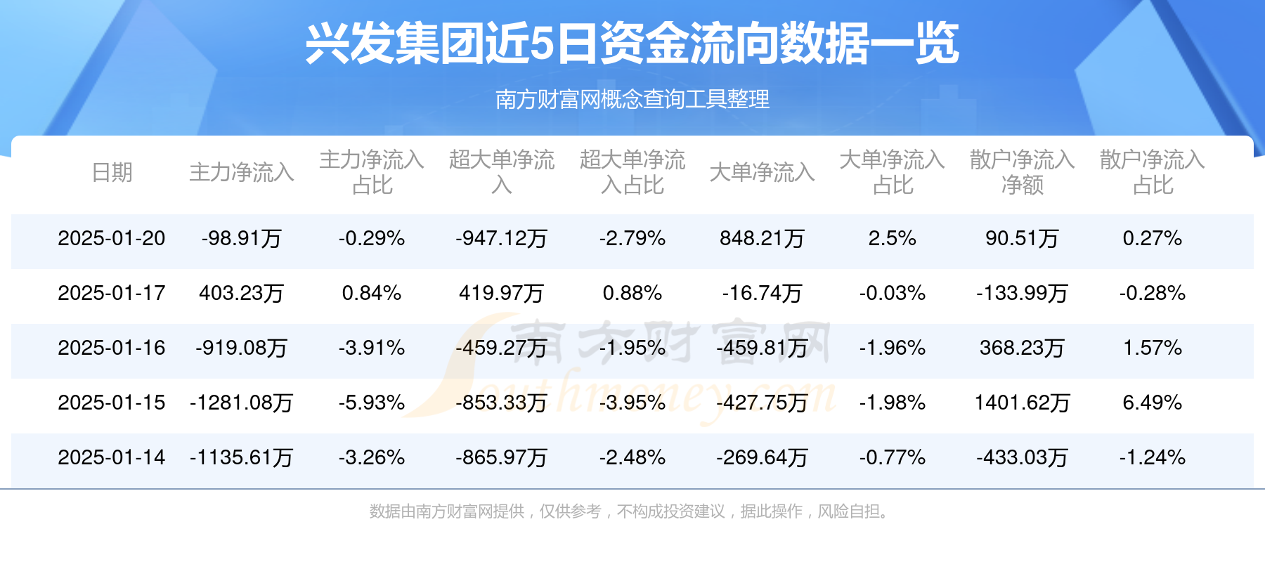 2月21日兴森转债上涨3.36%，转股溢价率25.88%