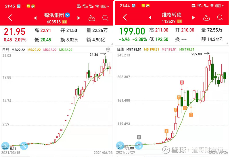 2月21日文科转债下跌0.58%，转股溢价率35.74%