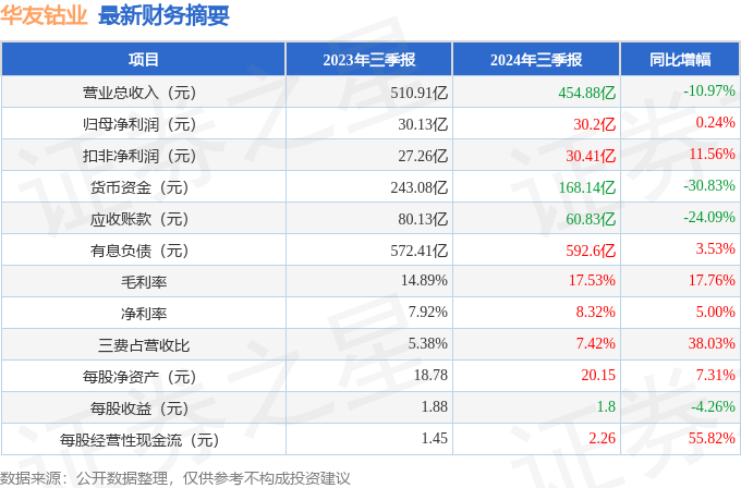 2月21日洪城转债下跌0.27%，转股溢价率8.32%