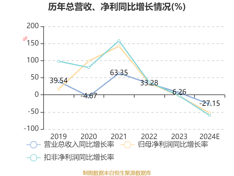 2月21日华阳转债上涨0.41%，转股溢价率52.99%