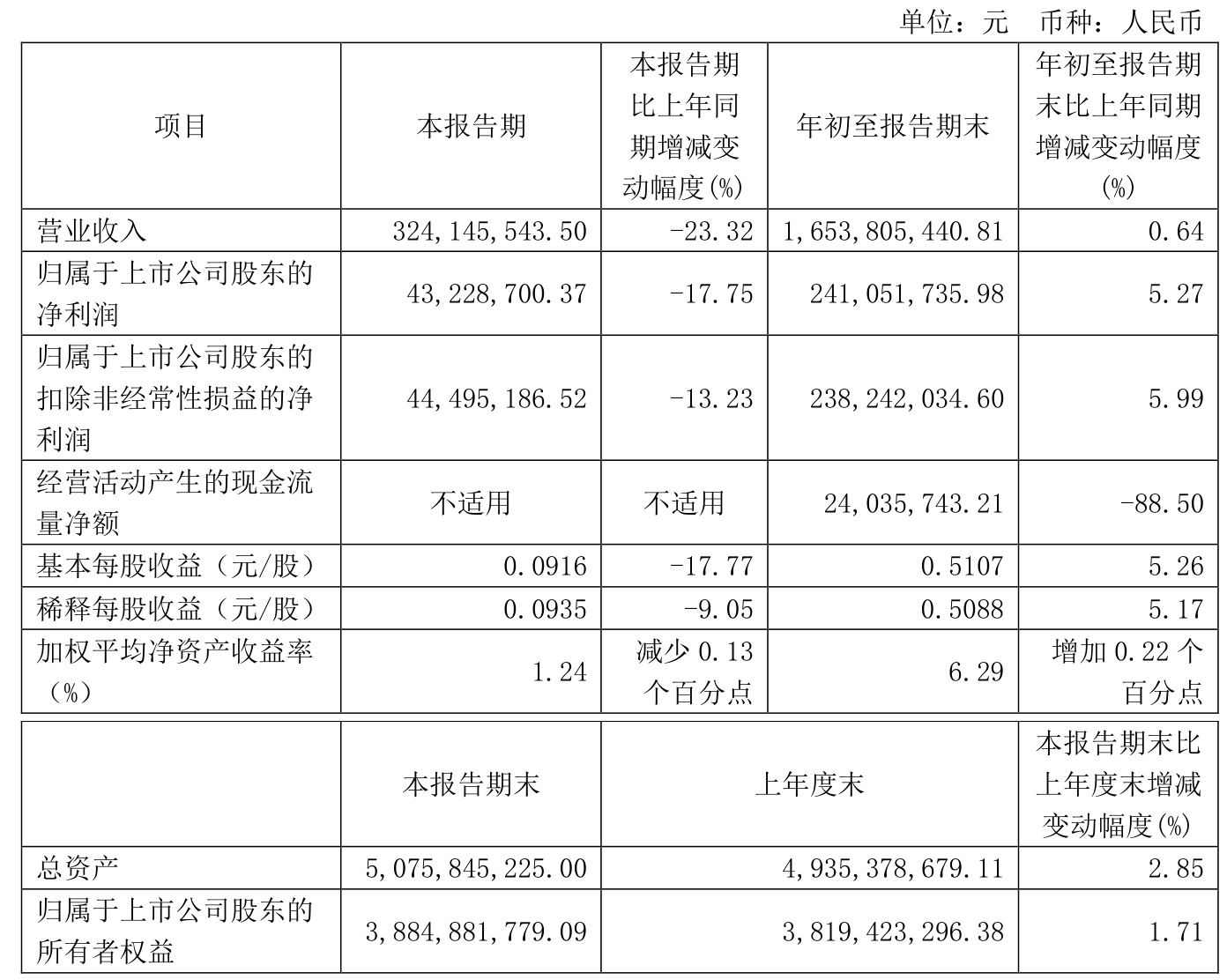 2月21日伊力转债上涨0.28%，转股溢价率8.77%