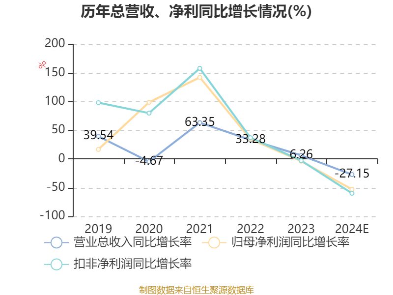 2月21日华阳转债上涨0.41%，转股溢价率52.99%