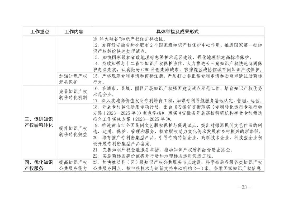 国家知识产权局：着力推进“五个高”，实现“十四五”高质量收官