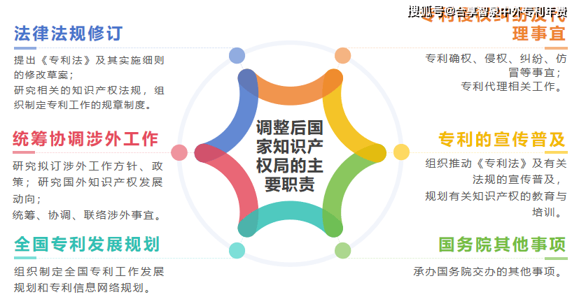 国家知识产权局：我国专利密集型产业发展呈现“两密三高”鲜明特点