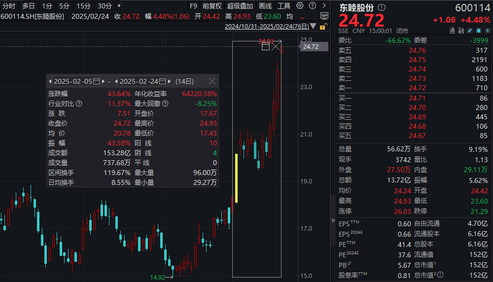 东睦股份：筹划购买上海富驰公司35.75%股份