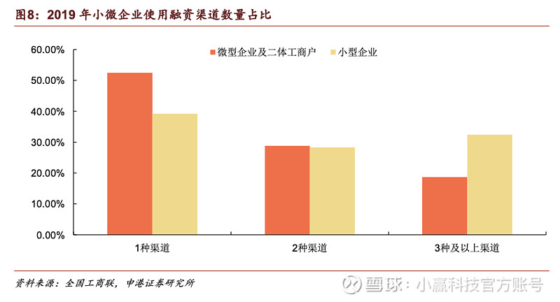 光大银行放贷超800亿元支持融资协调工作机制清单内小微企业