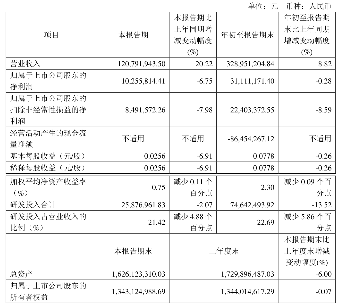 飞龙股份：2024年净利润3.29亿元 同比增长25.82%