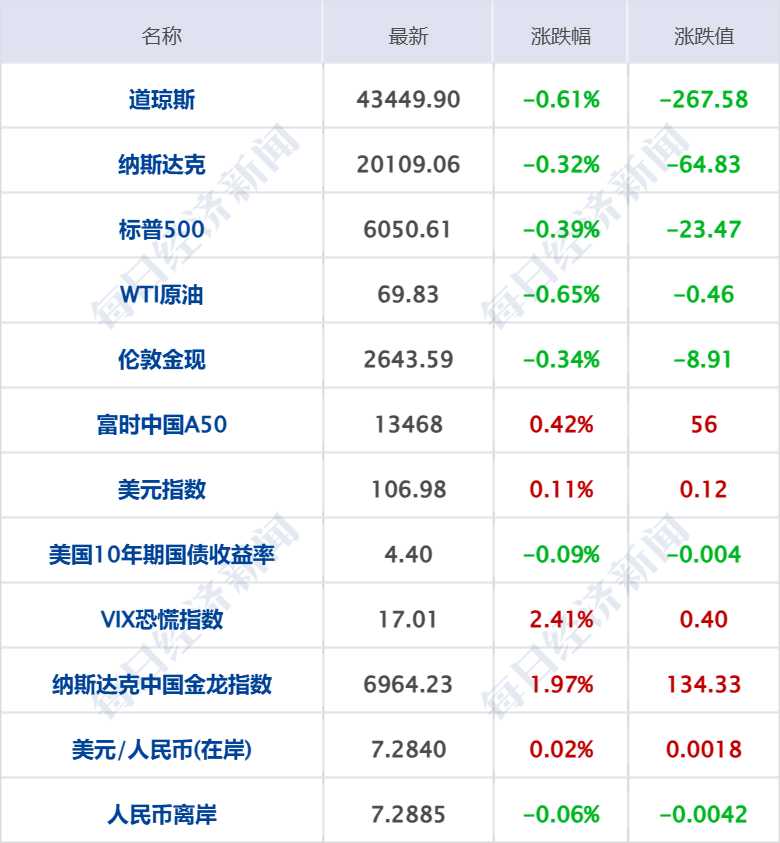 飞龙股份：2024年净利润3.29亿元 同比增长25.82%