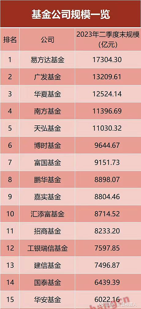 2月25日基金净值：汇添富长添利定期开放债券A最新净值1.0275