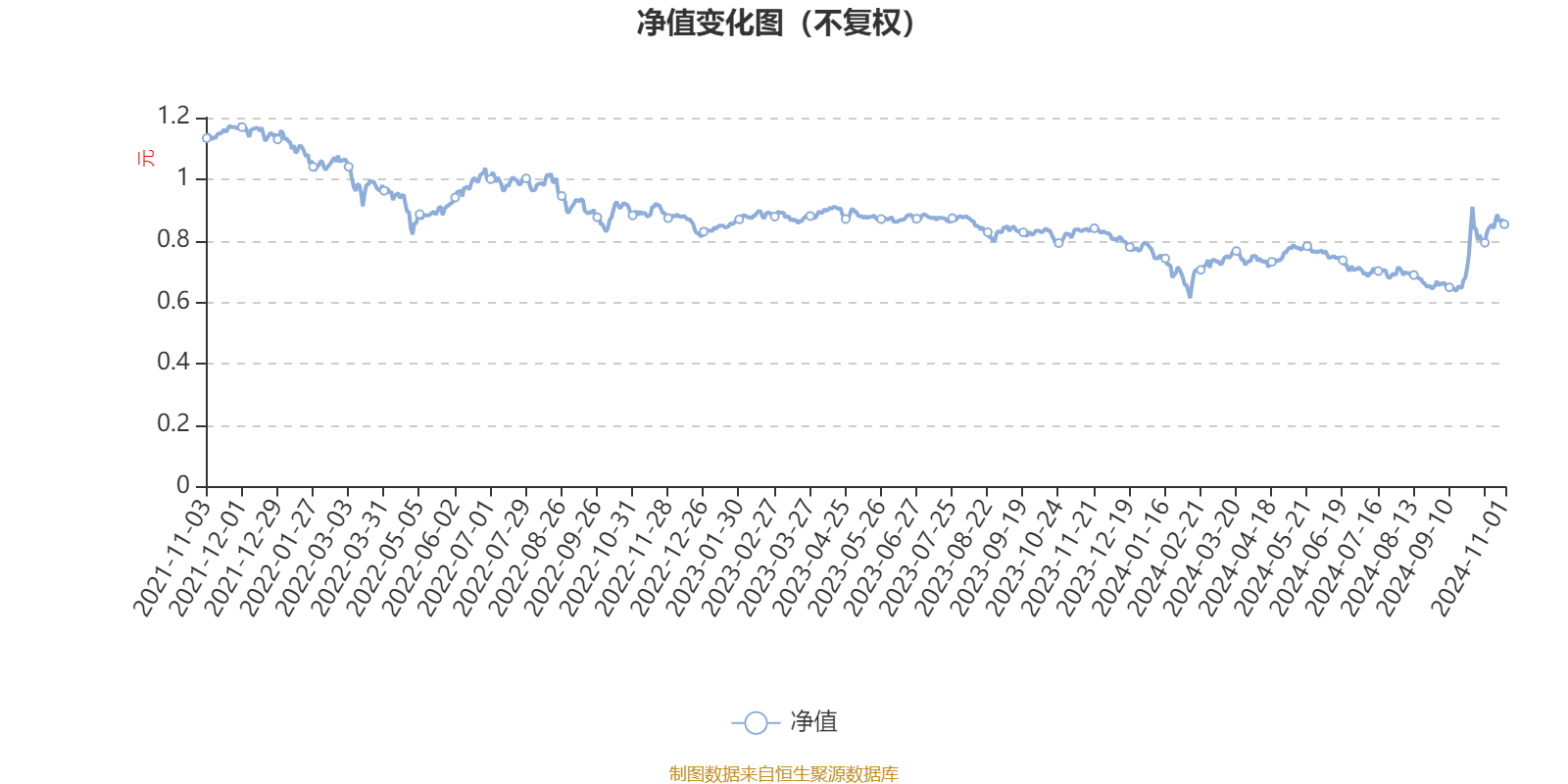 2月25日基金净值：宝盈策略增长混合最新净值1.0239，跌0.02%