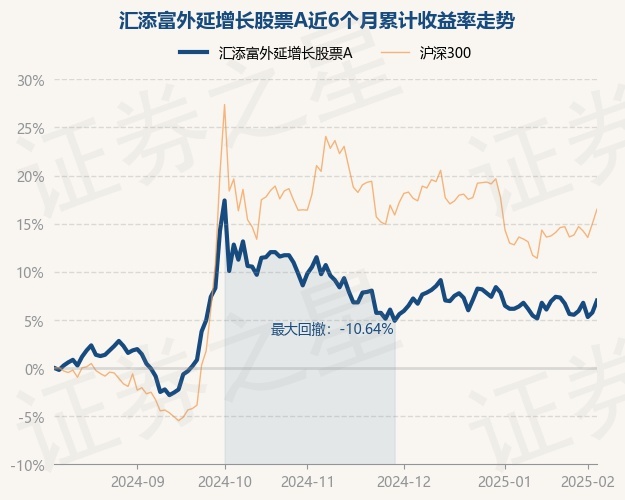 2月25日基金净值：汇添富长添利定期开放债券A最新净值1.0275