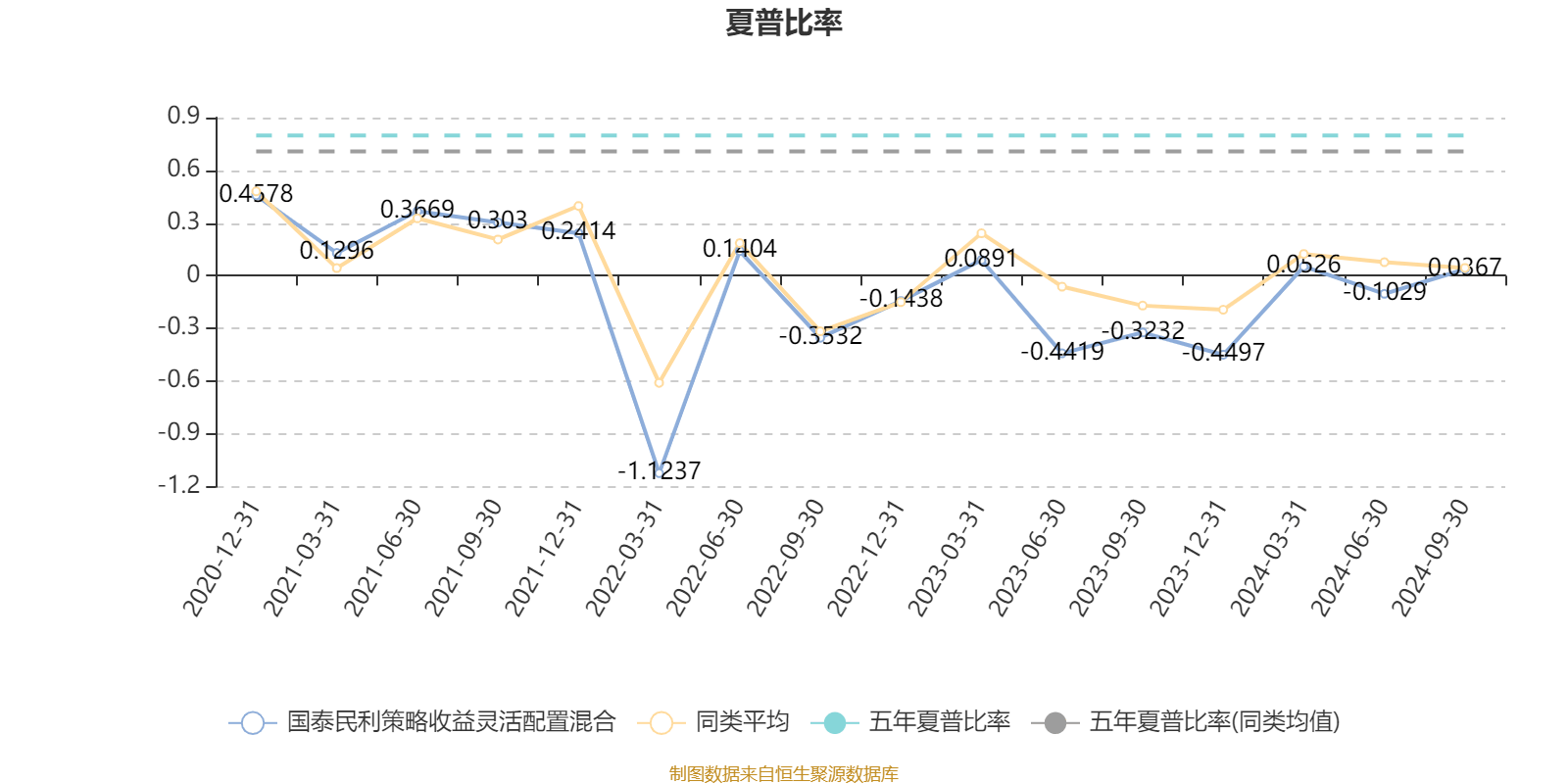 2月25日基金净值：宝盈策略增长混合最新净值1.0239，跌0.02%