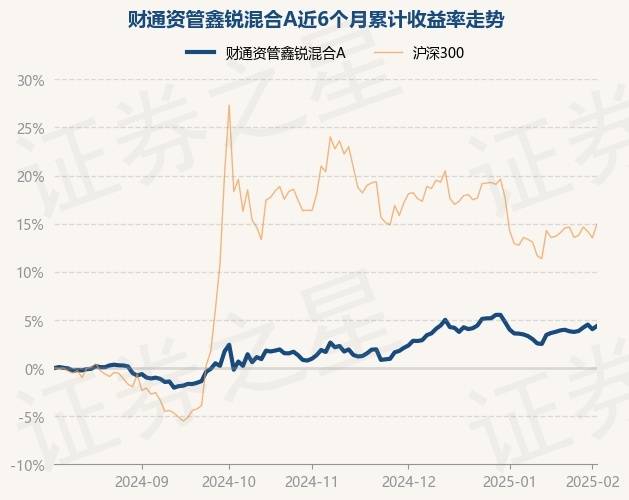 2月25日基金净值：财通资管睿达一年定开债发起最新净值1.0096，跌0.04%