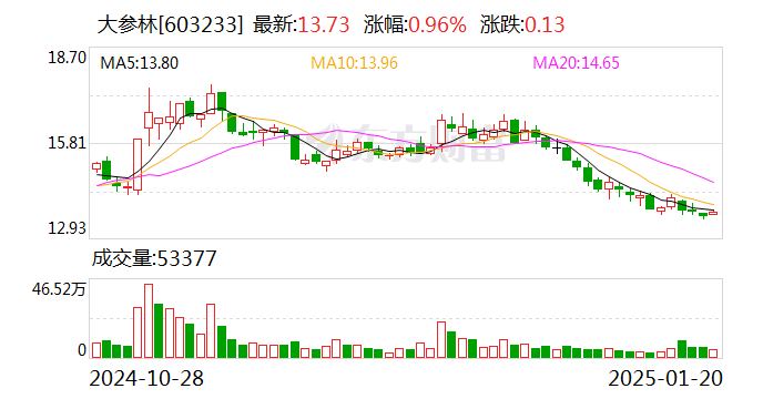 2月25日鹤21转债下跌0.13%，转股溢价率21.05%