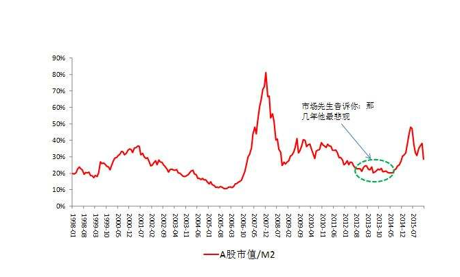 多重积极因素助推 A股百万亿元市值可期