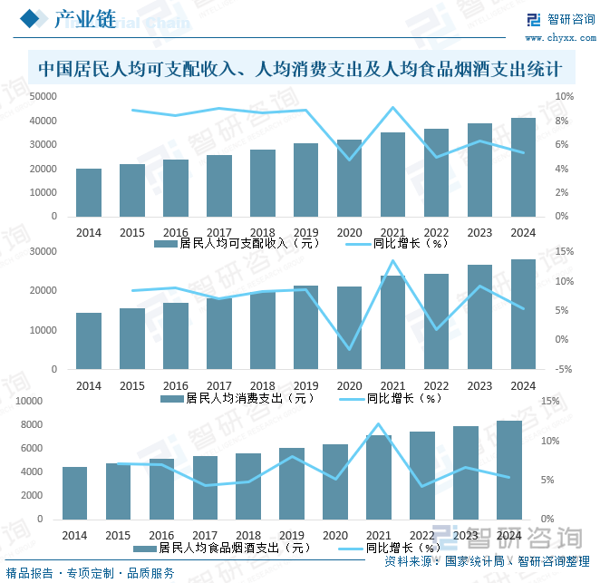 2024年全国居民人均可支配收入41314元 增长5.1%