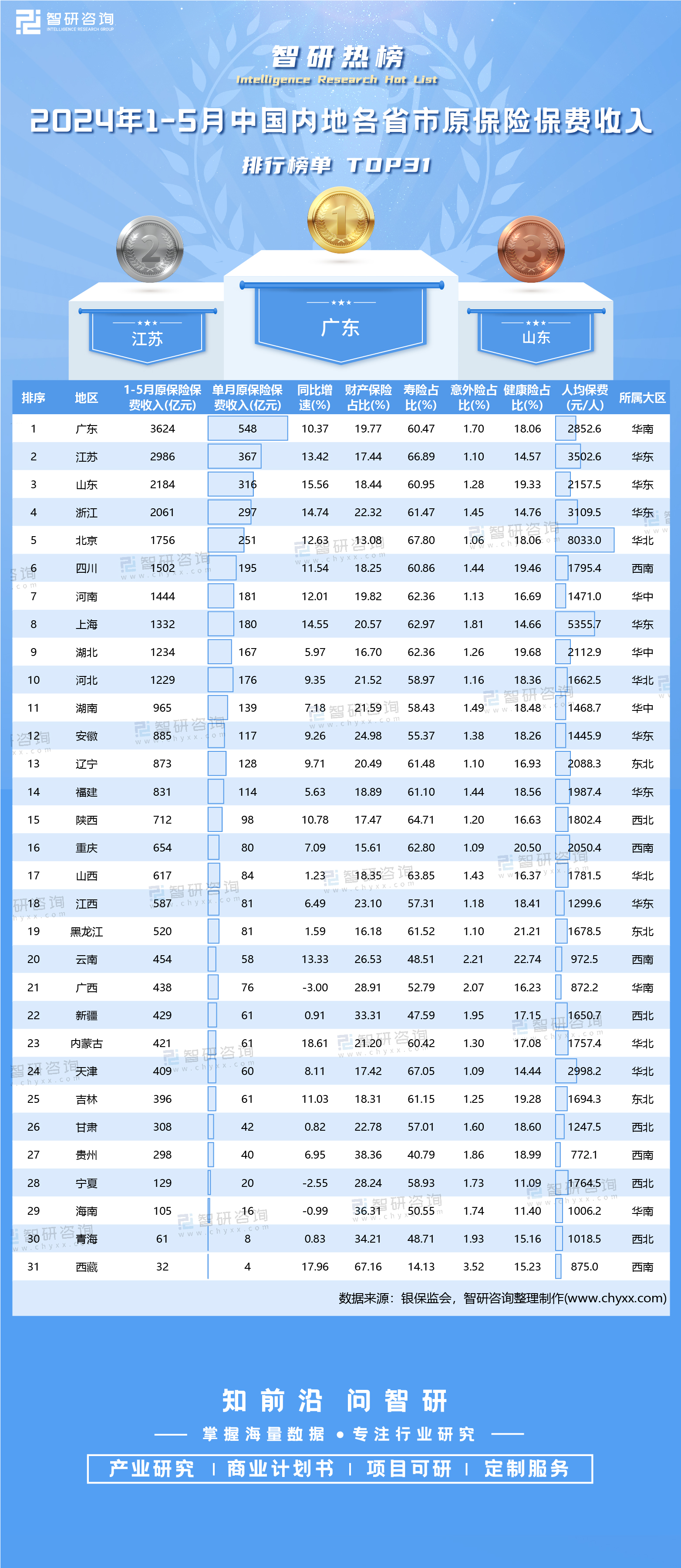 2024年全国居民人均可支配收入41314元 增长5.1%