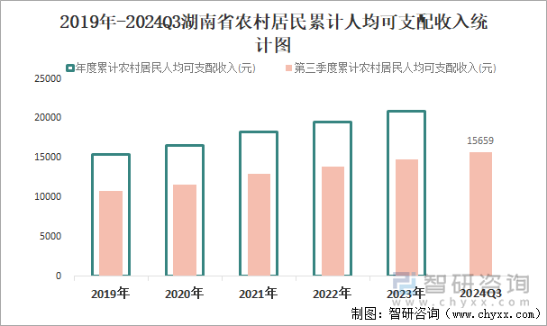 2024年全国居民人均可支配收入41314元 增长5.1%