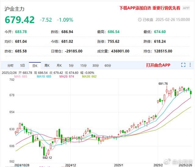 美乌将签署矿产协议 EIA原油库存降幅超预期