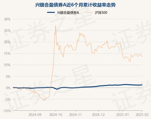 2月26日基金净值：中加穗盈纯债债券最新净值1.0934，涨0.05%