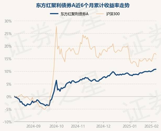 2月26日基金净值：海富通聚利债券最新净值1.1455，涨0.02%