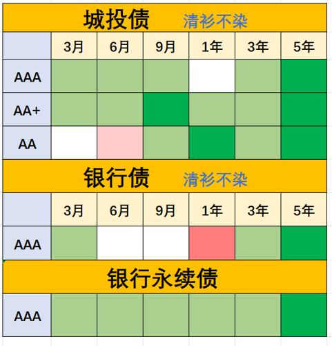 2月26日基金净值：中信建投稳益90天滚动持有中短债A最新净值1.1125，涨0.01%