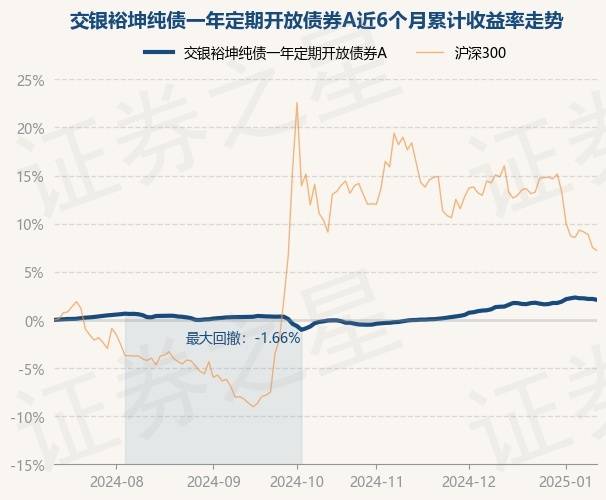 2月26日基金净值：中加穗盈纯债债券最新净值1.0934，涨0.05%