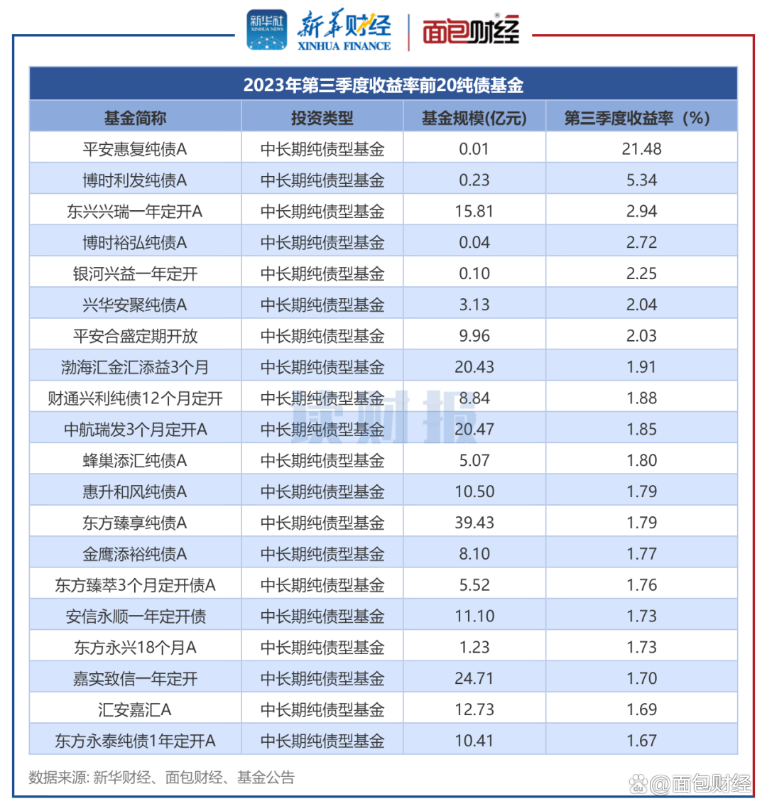 2月26日基金净值：平安惠兴债券最新净值1.0533