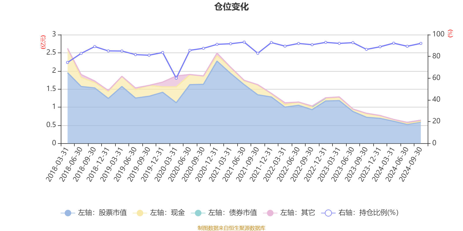 2月26日基金净值：新华优选分红混合最新净值0.6826，涨1.28%