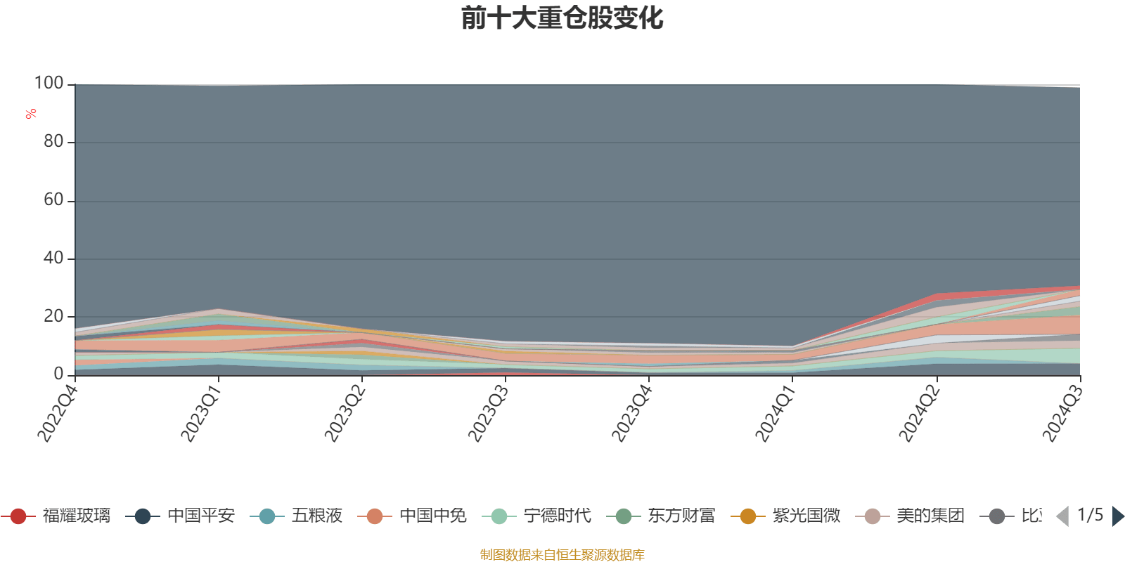 2月26日基金净值：海富通国策导向混合A最新净值1.9274，涨0.85%