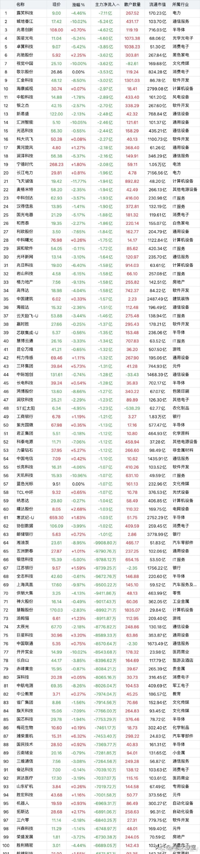 2月26日基金净值：新华优选分红混合最新净值0.6826，涨1.28%