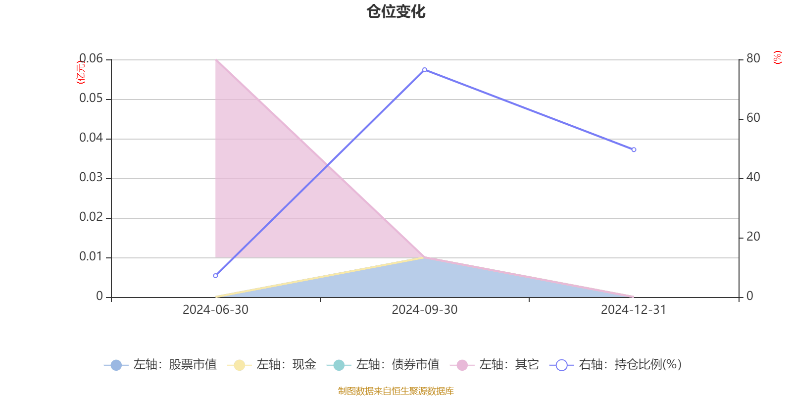 2月26日基金净值：海富通国策导向混合A最新净值1.9274，涨0.85%