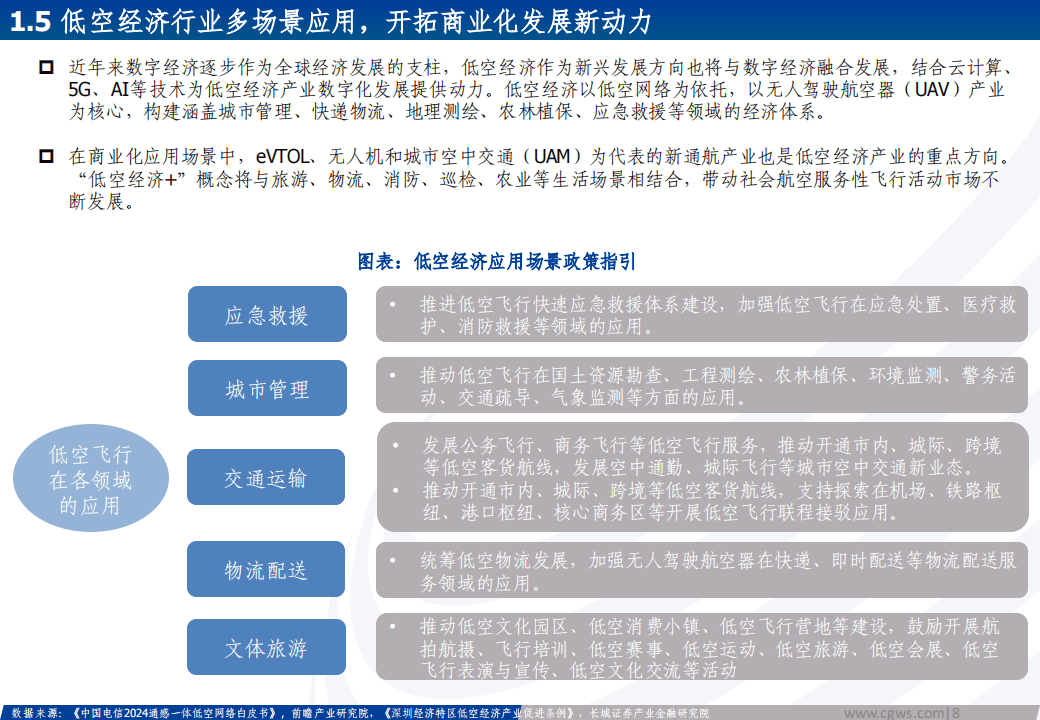 低空经济为中国农村提供更多新质生产力