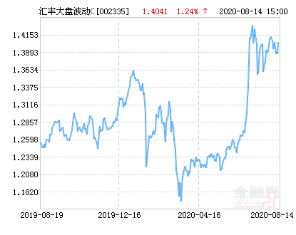 2月26日福莱转债上涨2.58%，转股溢价率122.5%