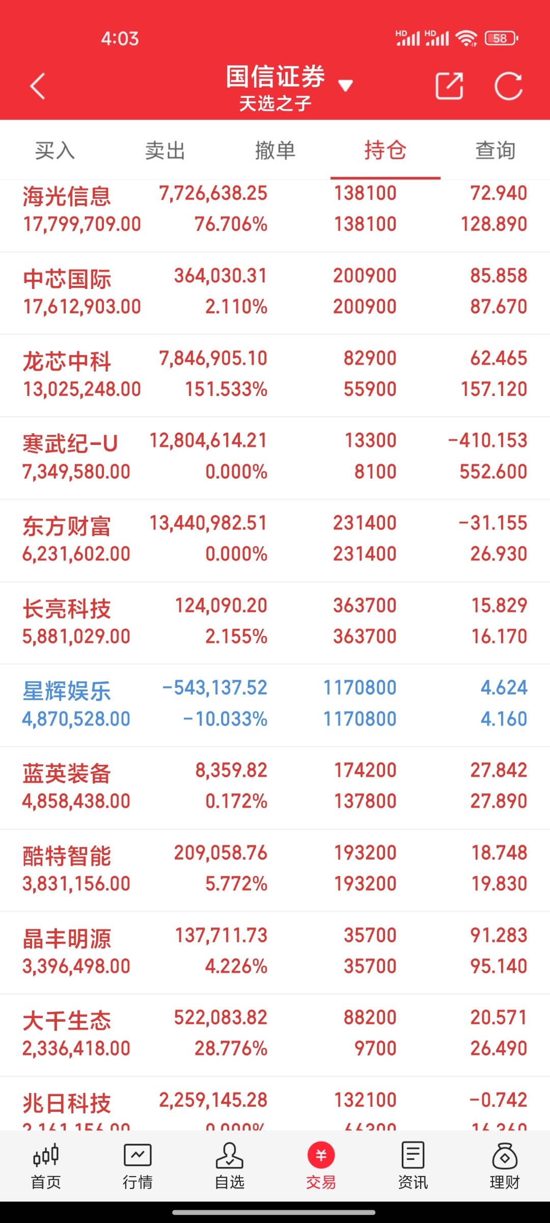 2月27日盛泰转债下跌0.62%，转股溢价率95.92%