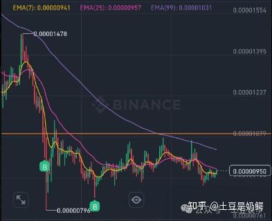 两天暴涨430%又遇三日连跌 健尔康巨震