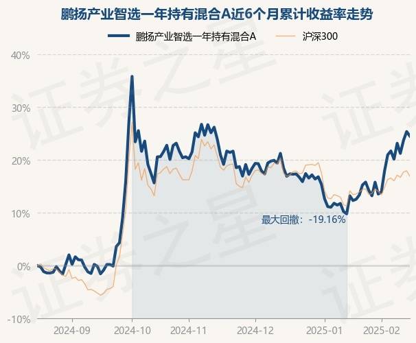 2月28日基金净值：平安研究睿选混合A最新净值0.6978，跌3.33%