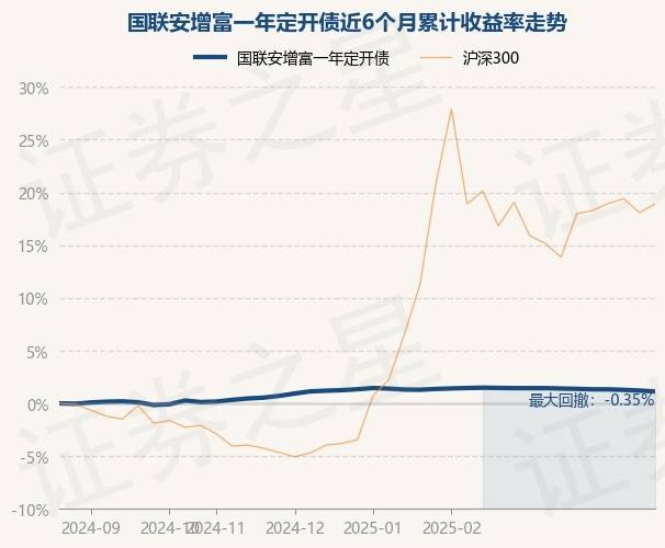 2月28日基金净值：国联安恒利63个月定开债A最新净值1.0192