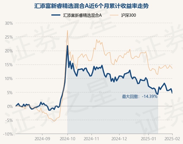 2月28日基金净值：平安研究睿选混合A最新净值0.6978，跌3.33%