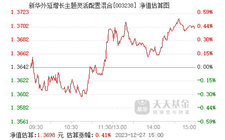 2月28日基金净值：新华安享惠融88个月定开债A最新净值1.0465，涨0.08%