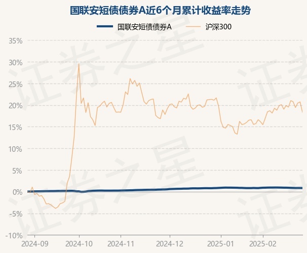 2月28日基金净值：国联安恒利63个月定开债A最新净值1.0192