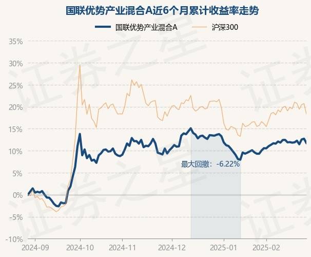 2月28日基金净值：国联安恒利63个月定开债A最新净值1.0192