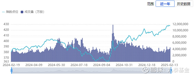 2月26日东材转债上涨1.19%，转股溢价率47.99%