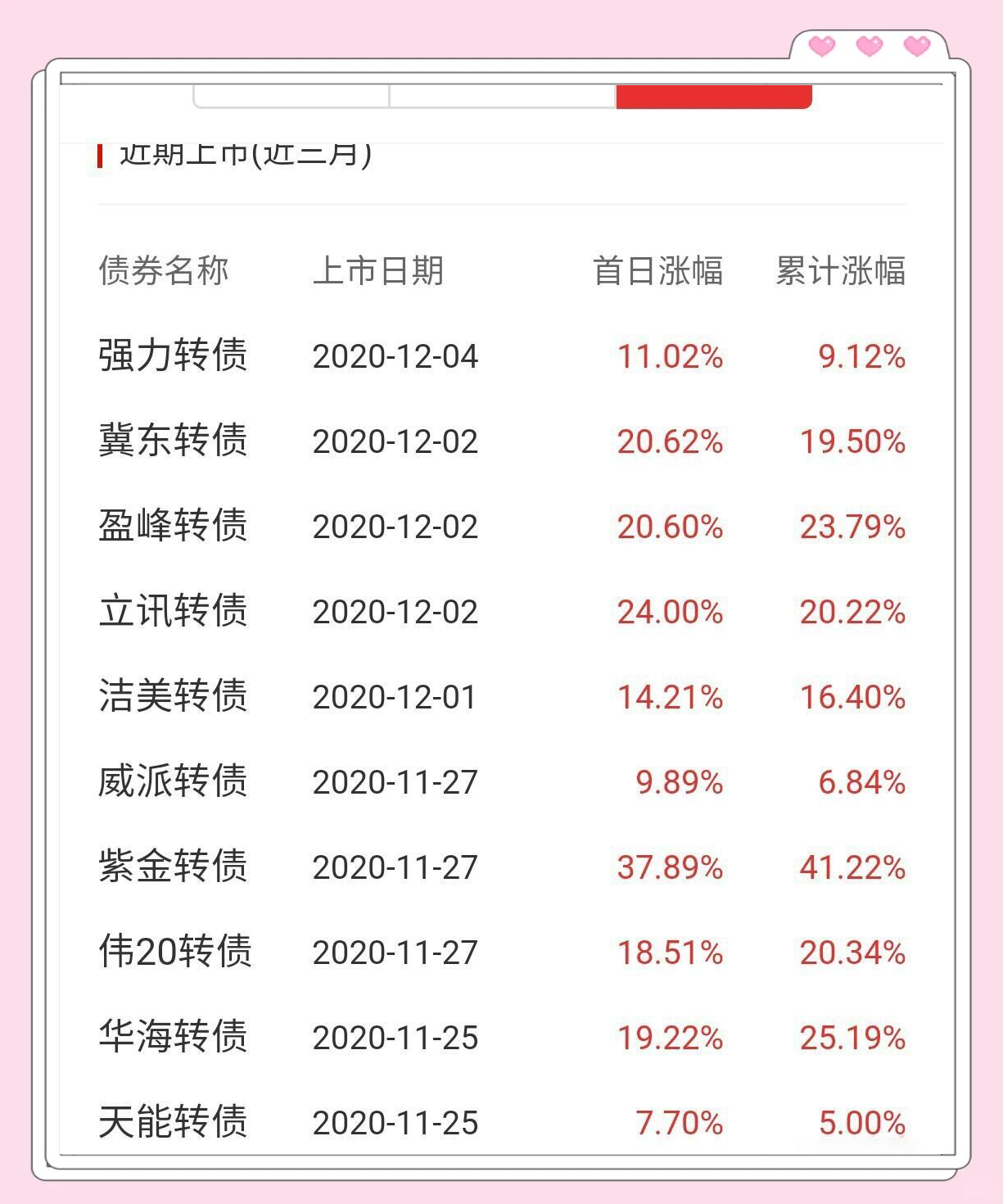 2月26日旺能转债上涨0.45%，转股溢价率7.51%