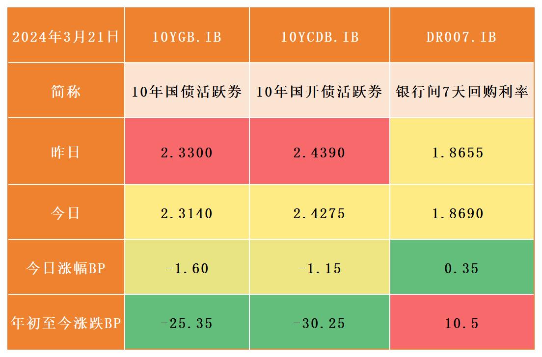 2月27日奥佳转债下跌0.02%，转股溢价率50%