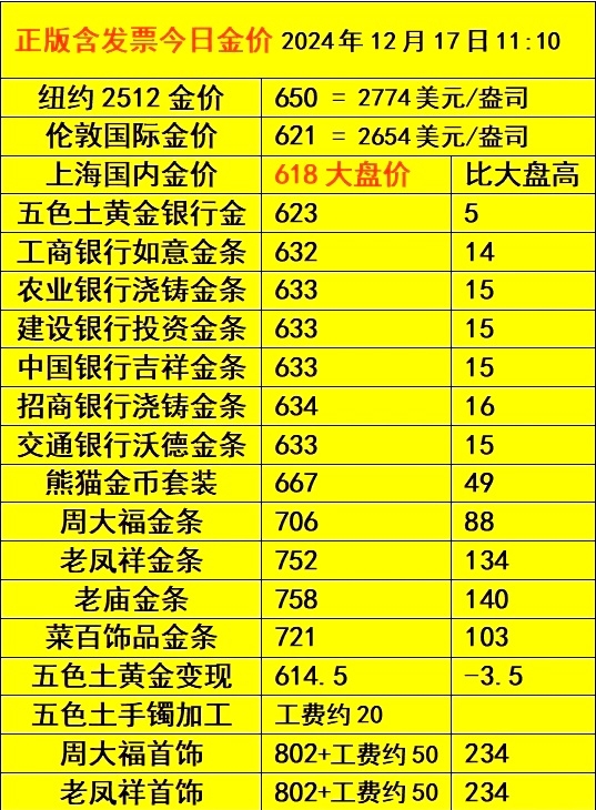 2月26日金铜转债上涨1.27%，转股溢价率17.12%