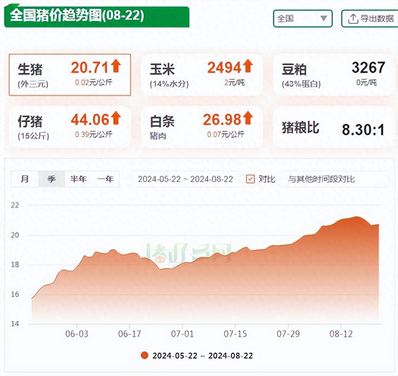 2月27日奥佳转债下跌0.02%，转股溢价率50%