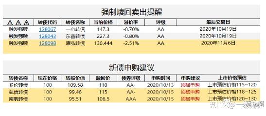 2月26日南航转债下跌0.03%，转股溢价率32.78%